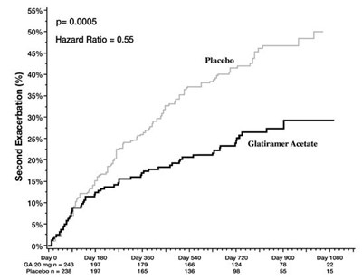 Figure 1 (Fig 1)